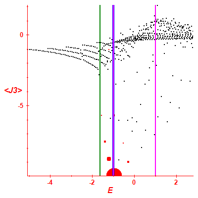 Peres lattice <J3>
